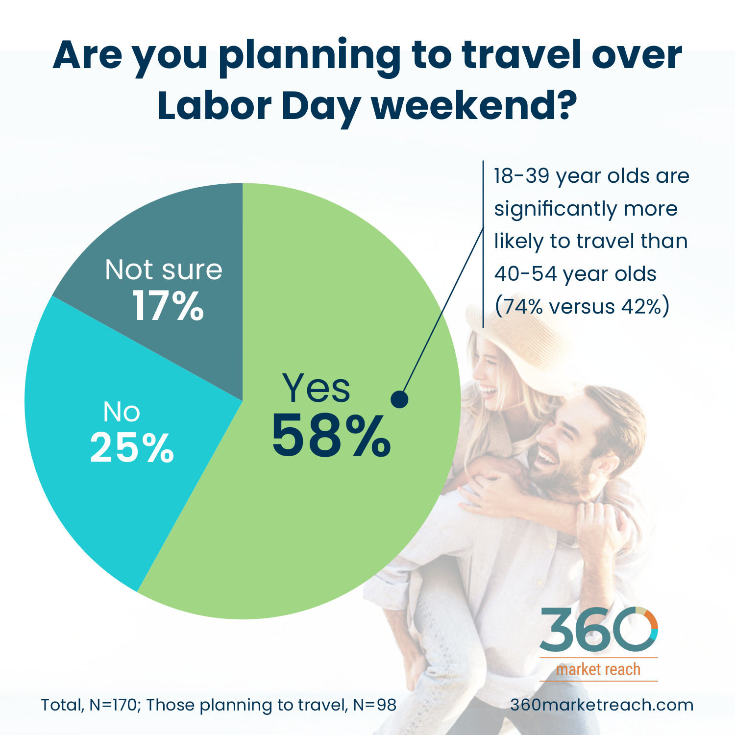 1.2-planning-to-travel-labor-day