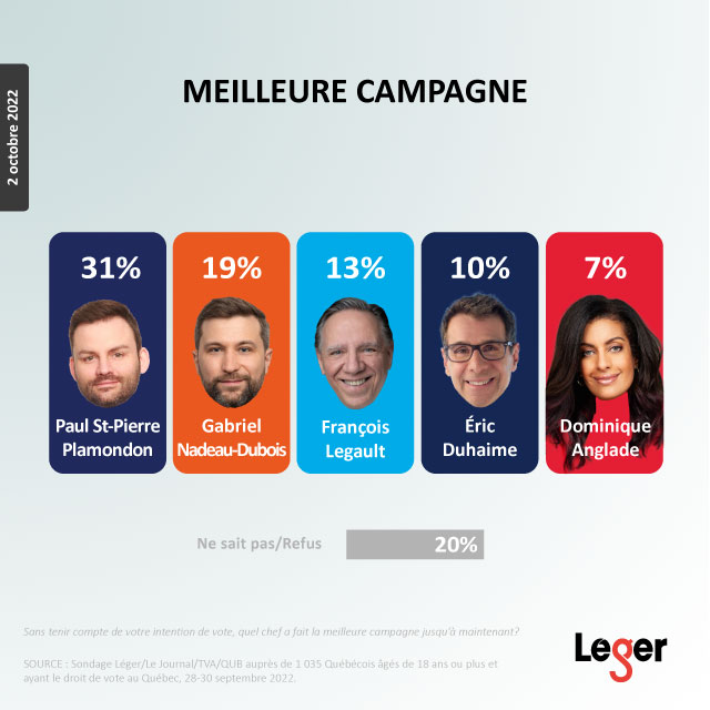 Meilleure campagne - Élections Québec 2022 - 2 octobre 2022