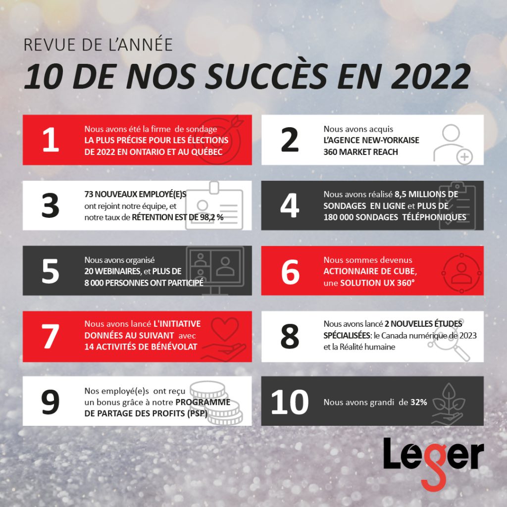 top 10 succès léger 2022