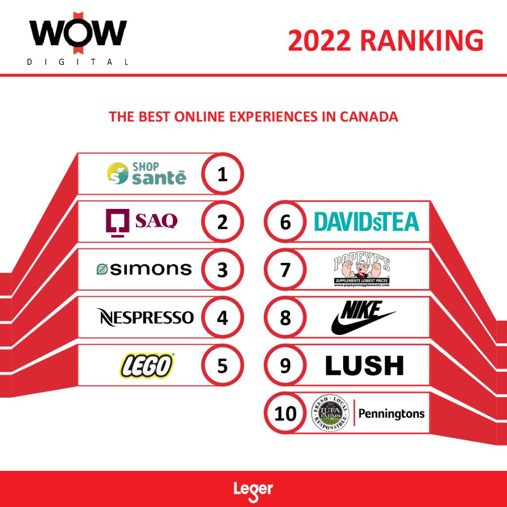 2022 ranking: the best online experiences in Canada
