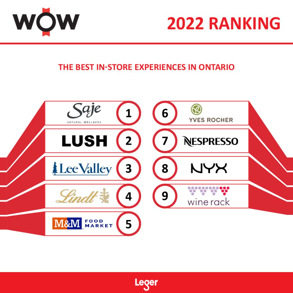 The best in-store experiences in Ontario