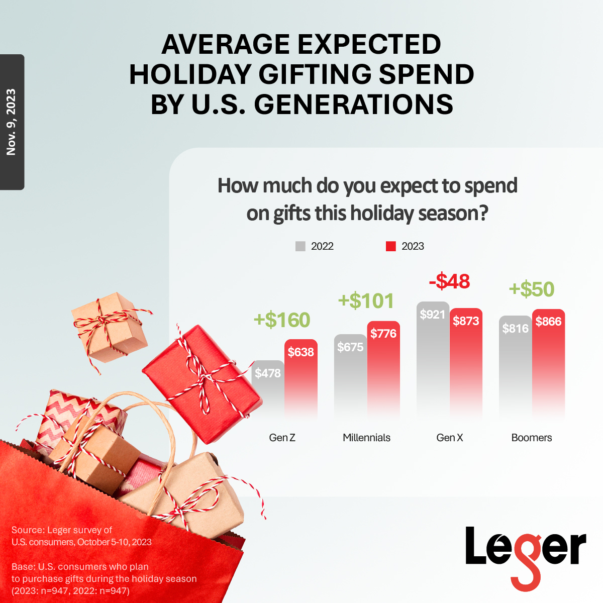 Jingle Bell, Jingle Bell, Jingle Bell Shop: 2023 U.s. Holiday Shopping 