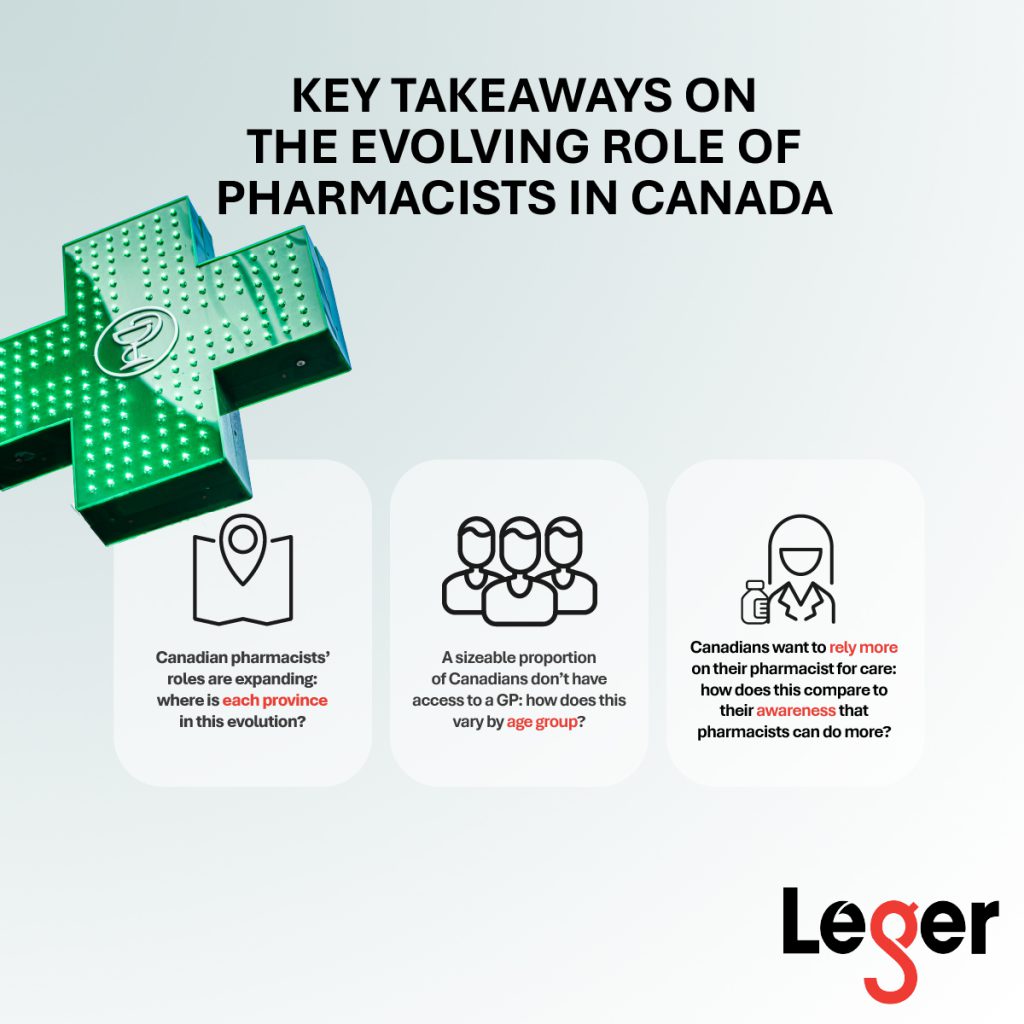 Changing Role of the Pharmacist Key Takeaways