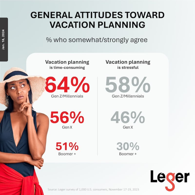 infographic about attitudes toward vacation planning