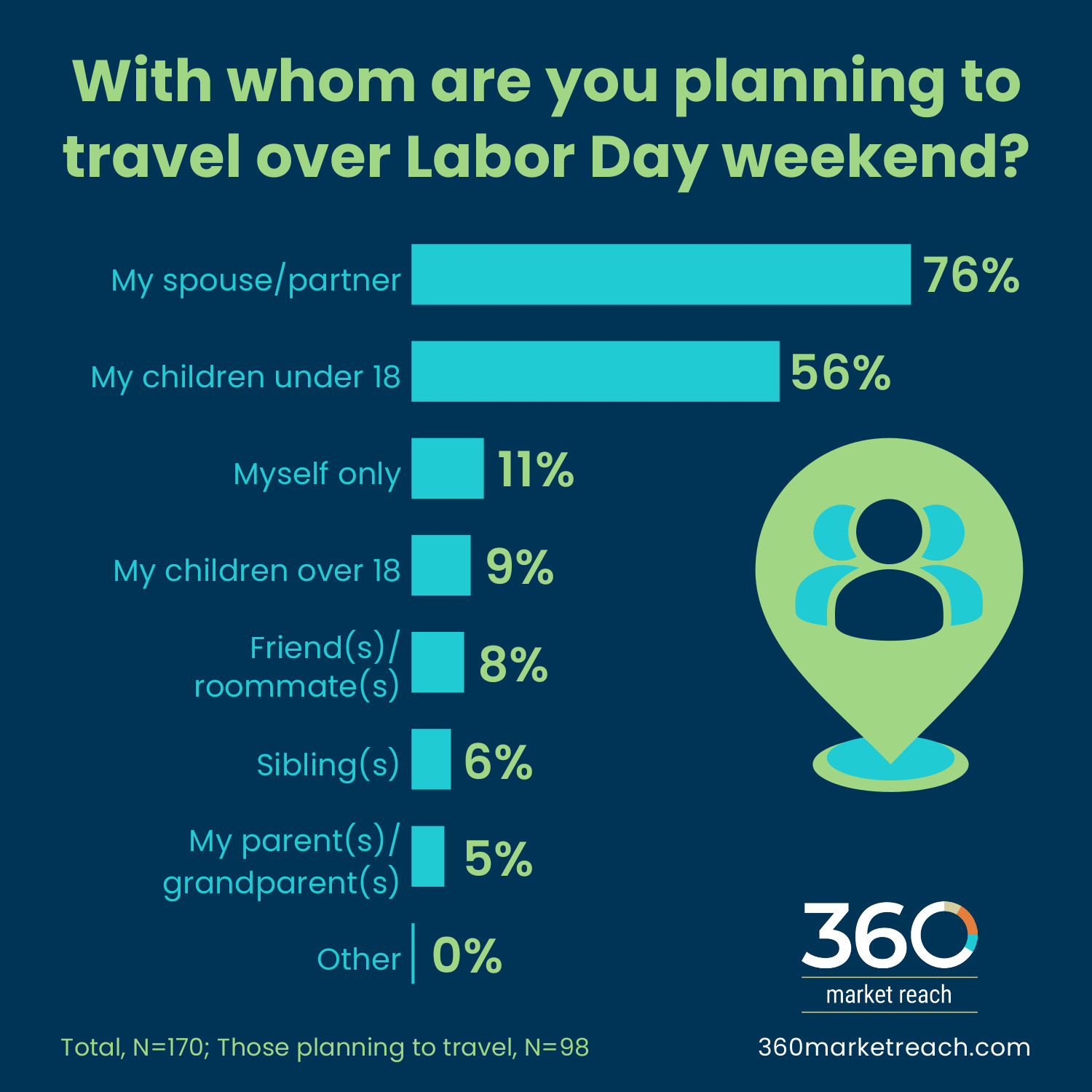 3.1-who-traveling-labor-day
