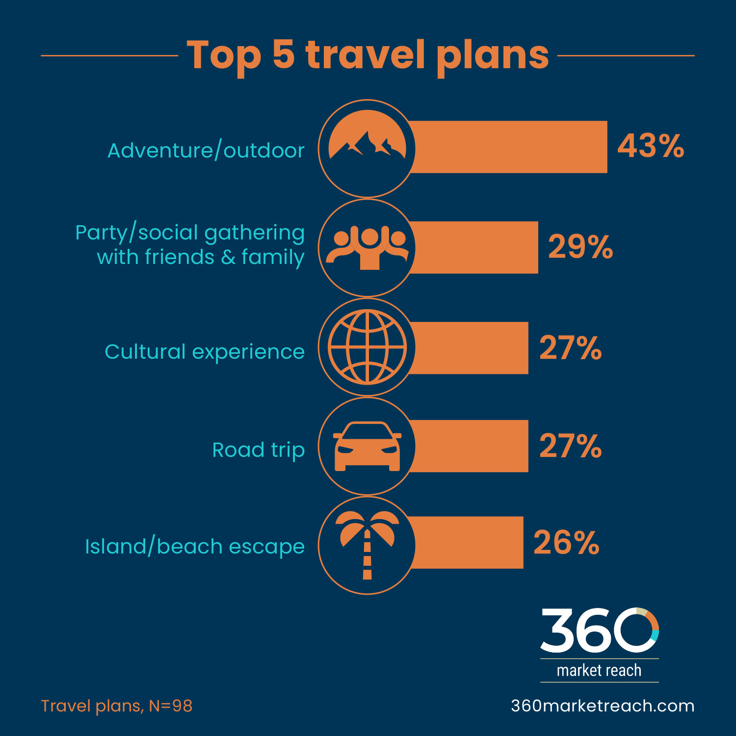 4.1-top-5-travel-plans