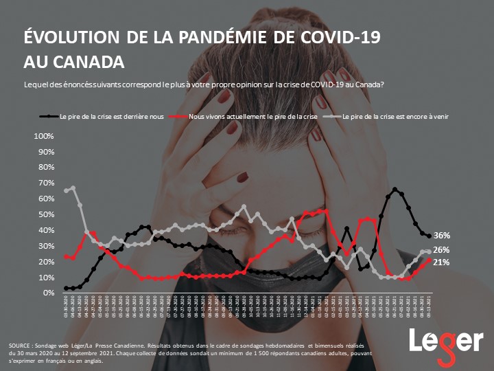 Évolution de la pandémie de COVID-19 au Canada
