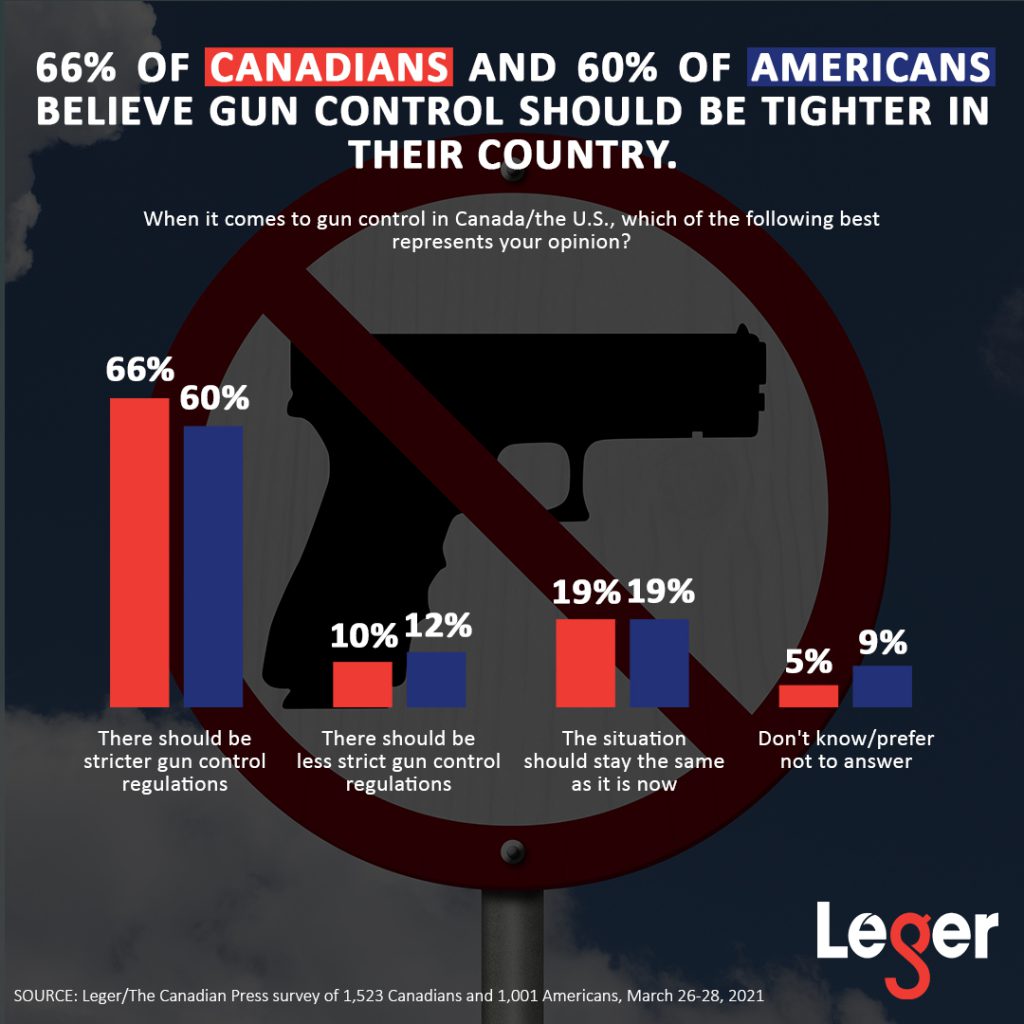GUN CONTROL IN CANADA AND IN THE U.S.
