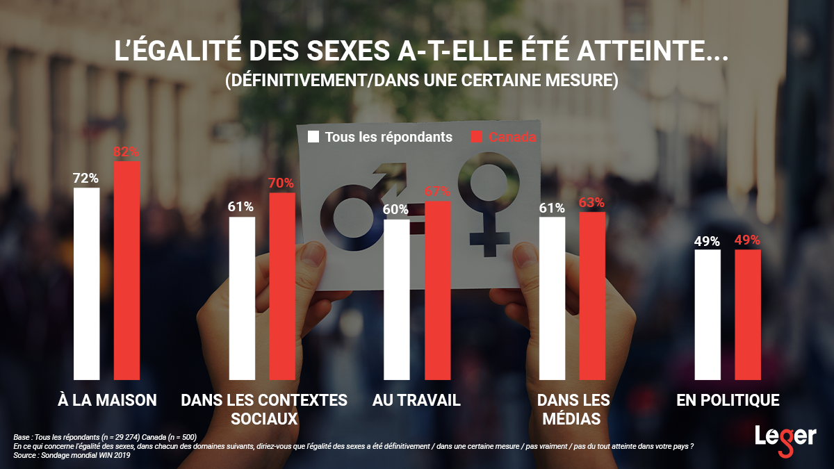 Infographie: L'égalité des sexes a-t-elle été atteinte