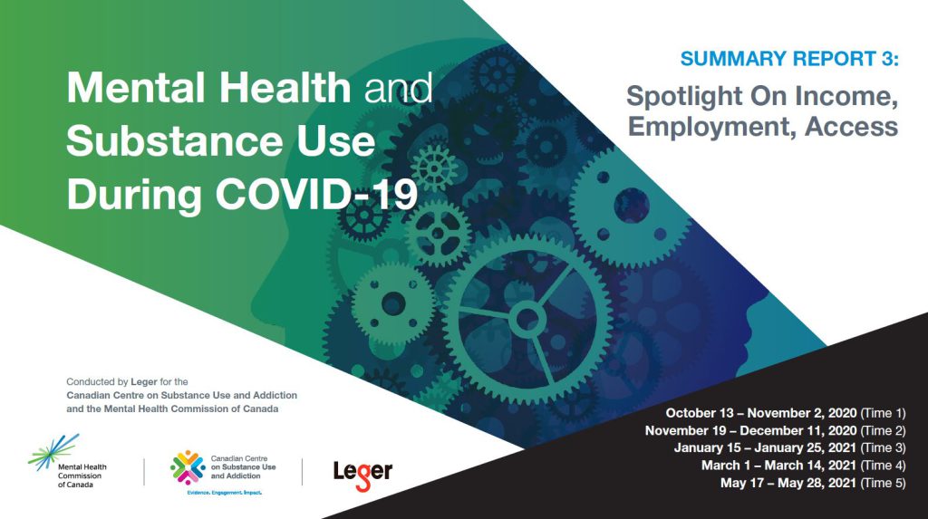 Mental Health and Substance Use During COVID-19_Spotlight on Income, Employment, Access