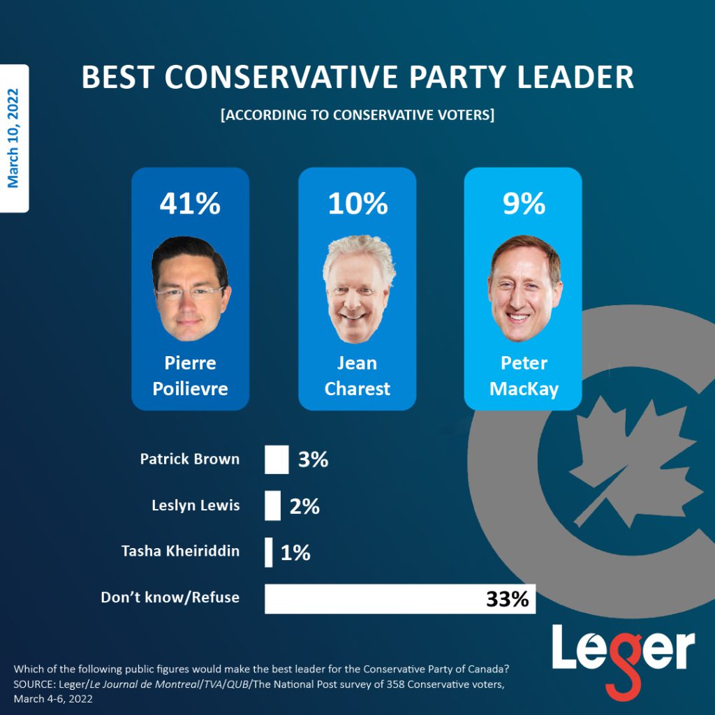 Conservative Party Leadership Race: The Best Leader