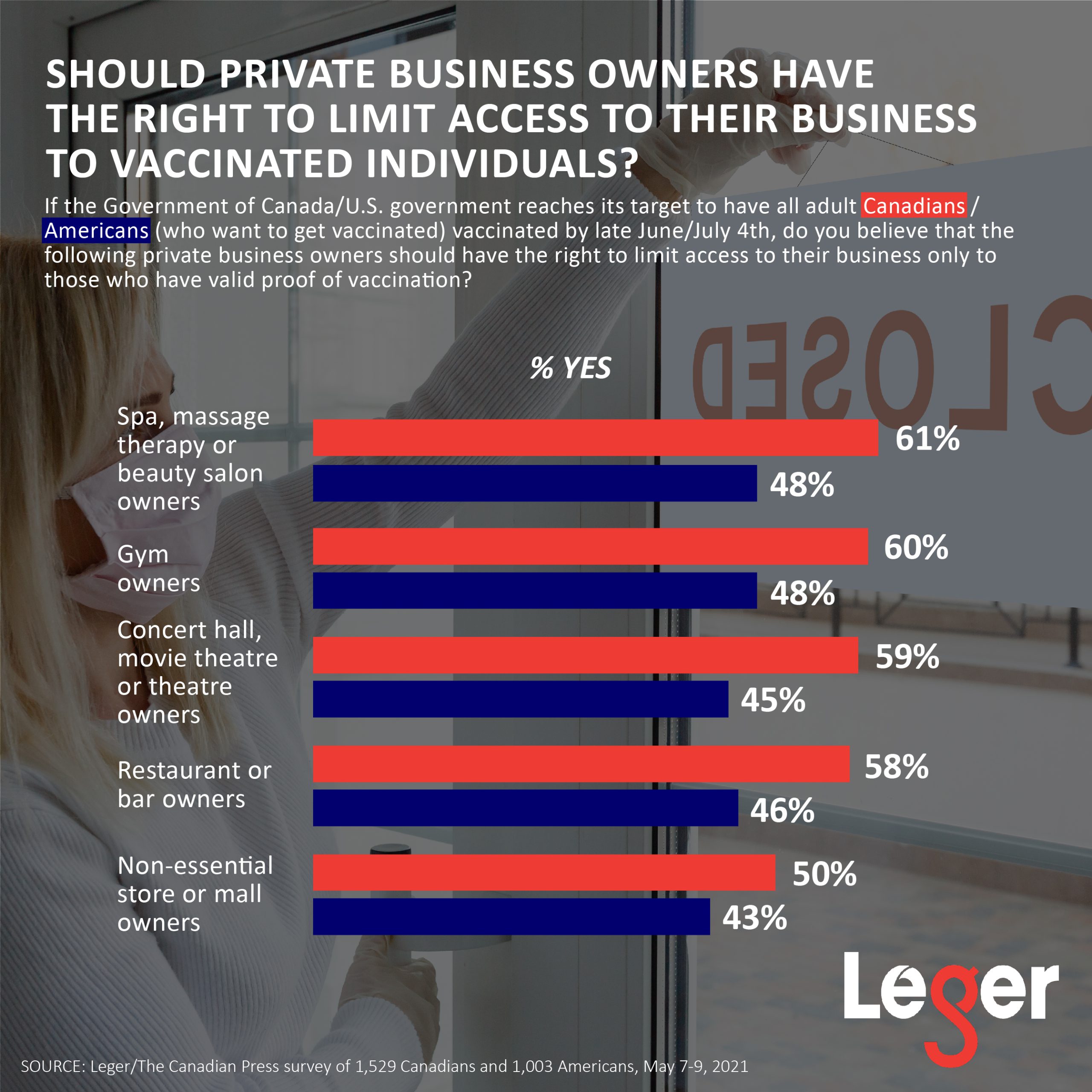 Should private business owners have the right to limit access to their business to vaccinated individuals?