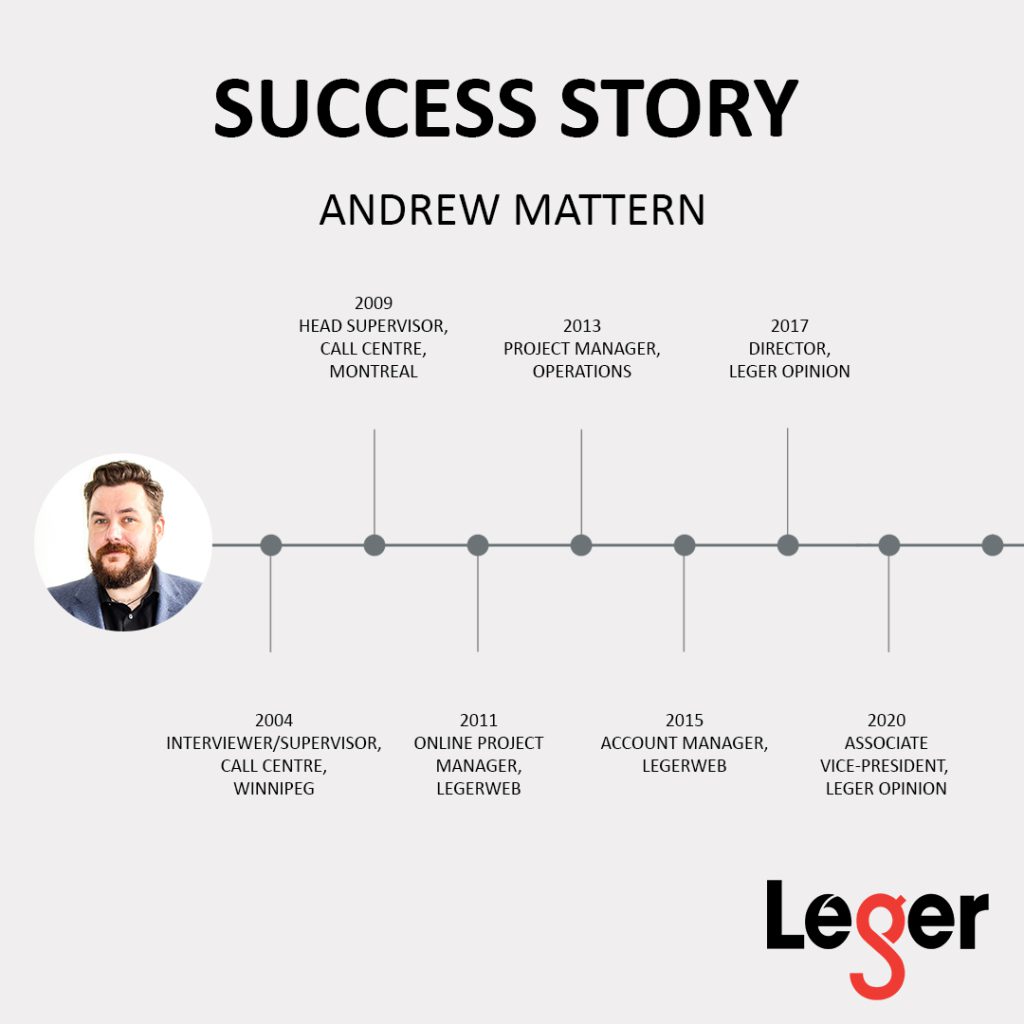 Success Story EN - Andrew Mattern