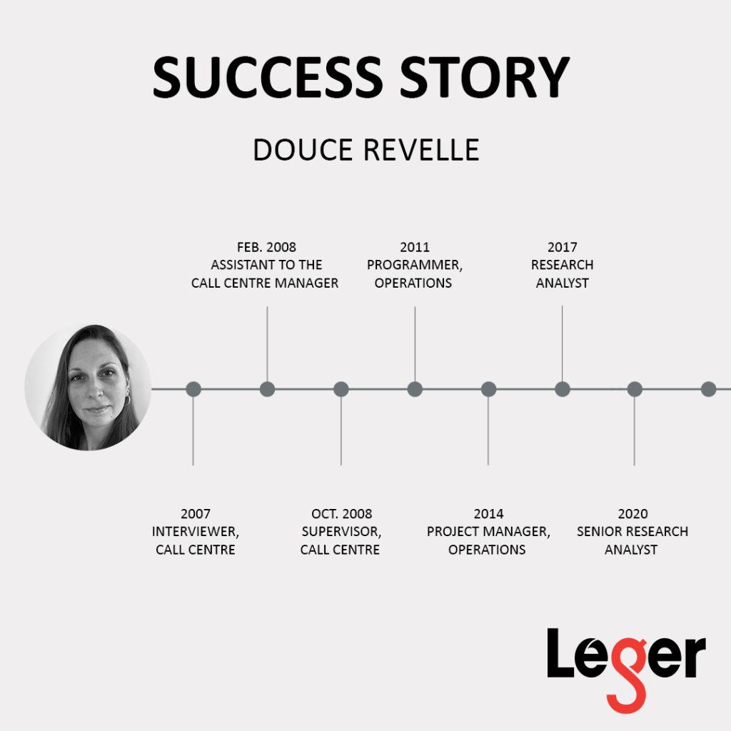 Success Story - Douce Revelle
