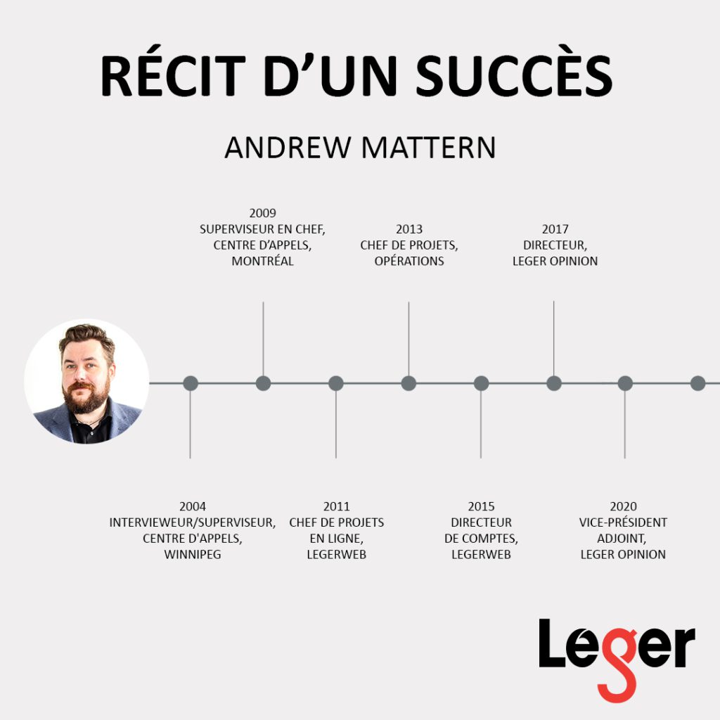 Récit d'un succès FR - Andrew Mattern
