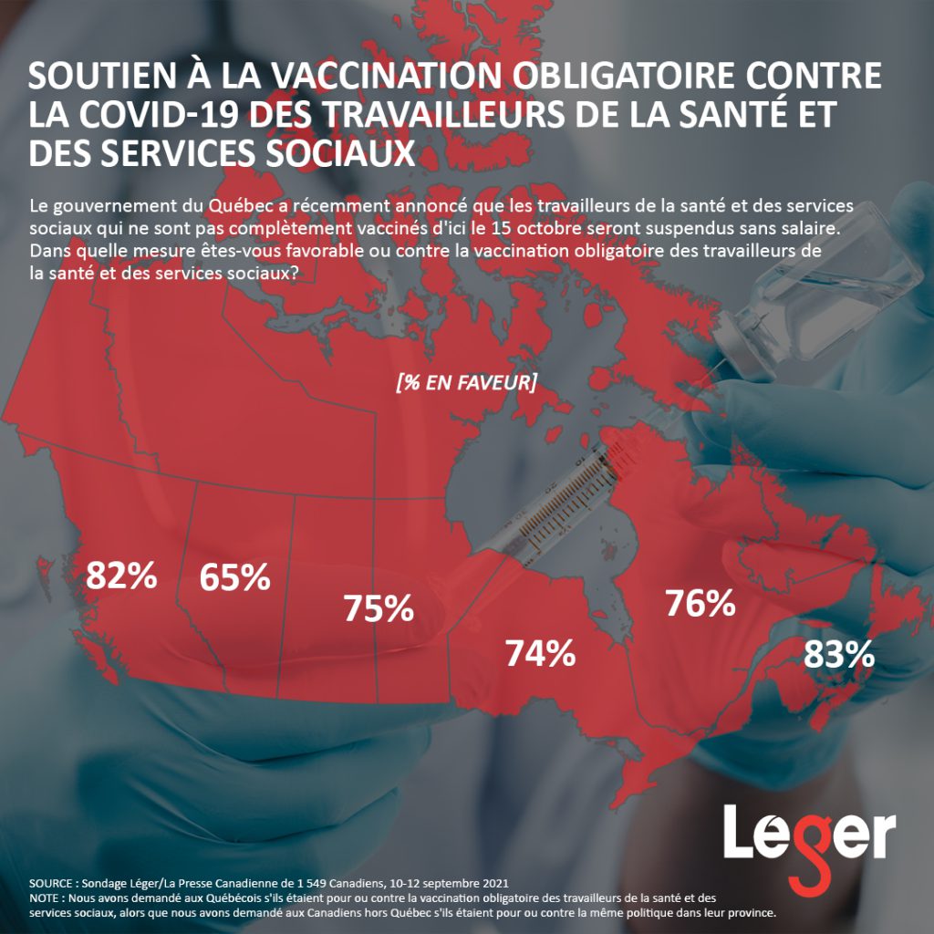 Soutien à la vaccination obligatoire contre la COVID-19 des travailleurs de la santé et des services sociaux