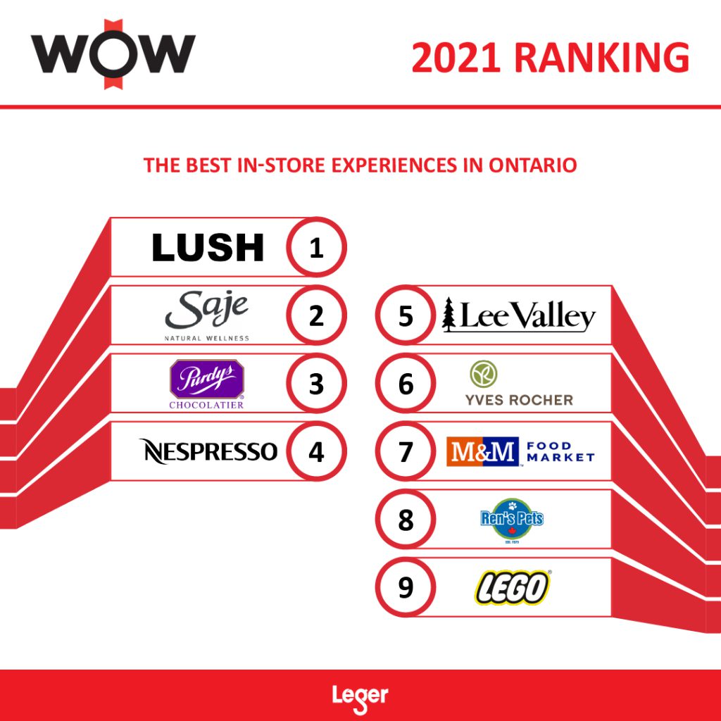 The best in-store experiences in Ontario