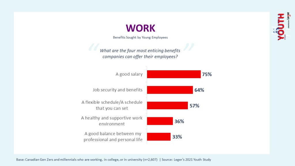 What are the four most enticing benefits companies can offer their employees?