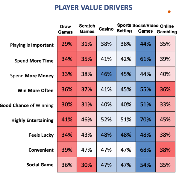 playver-value-drivers
