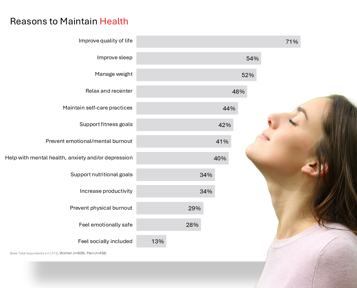 Full Chart Health & Wellness