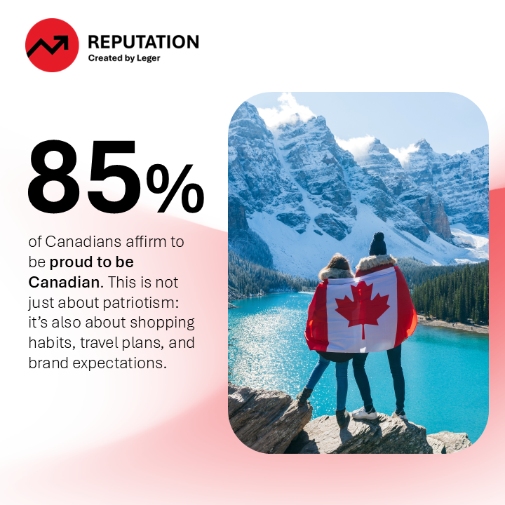 Reputation Study 2025 85% Canadian Proud