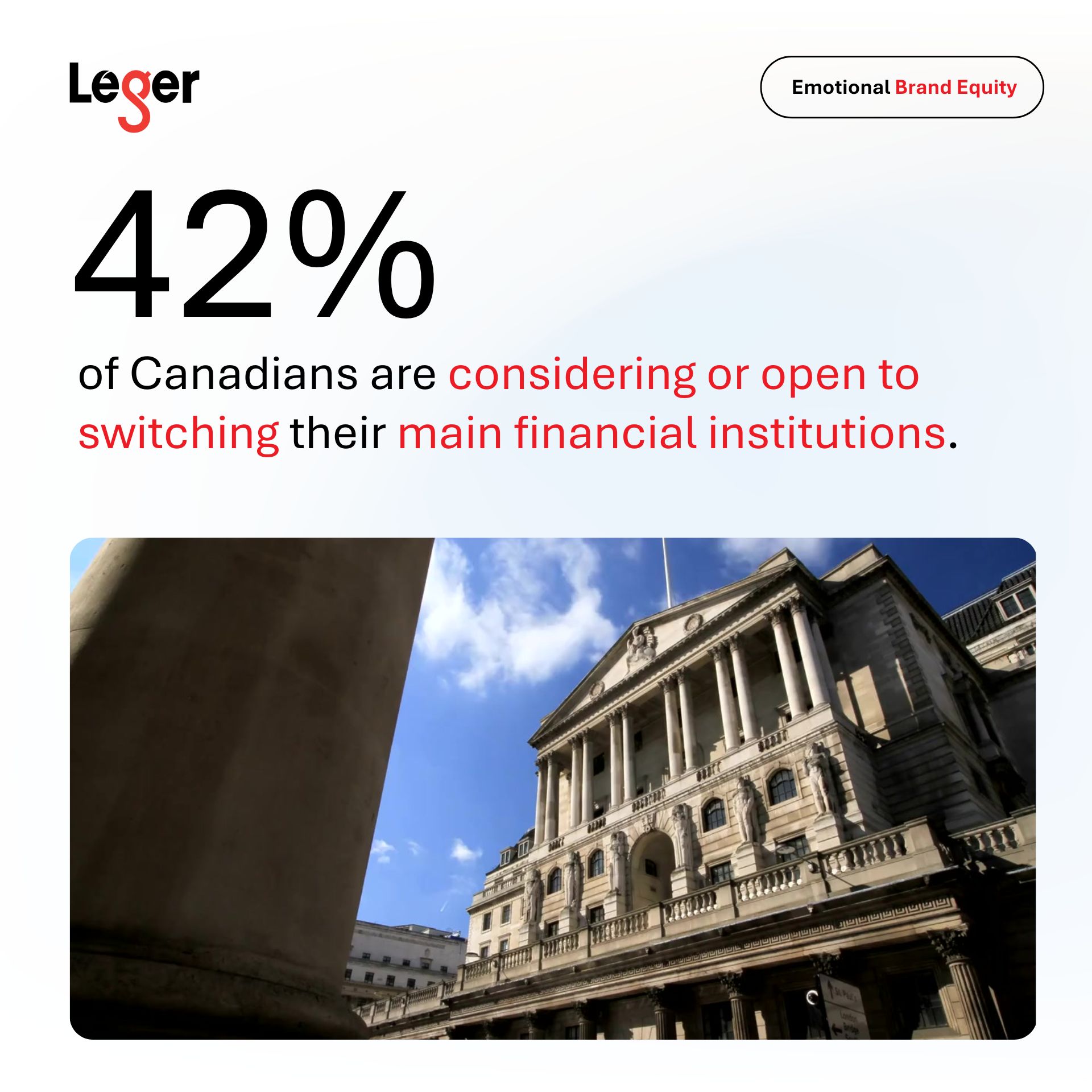 42% of Canadians are considering or open to switching their main financial institutions