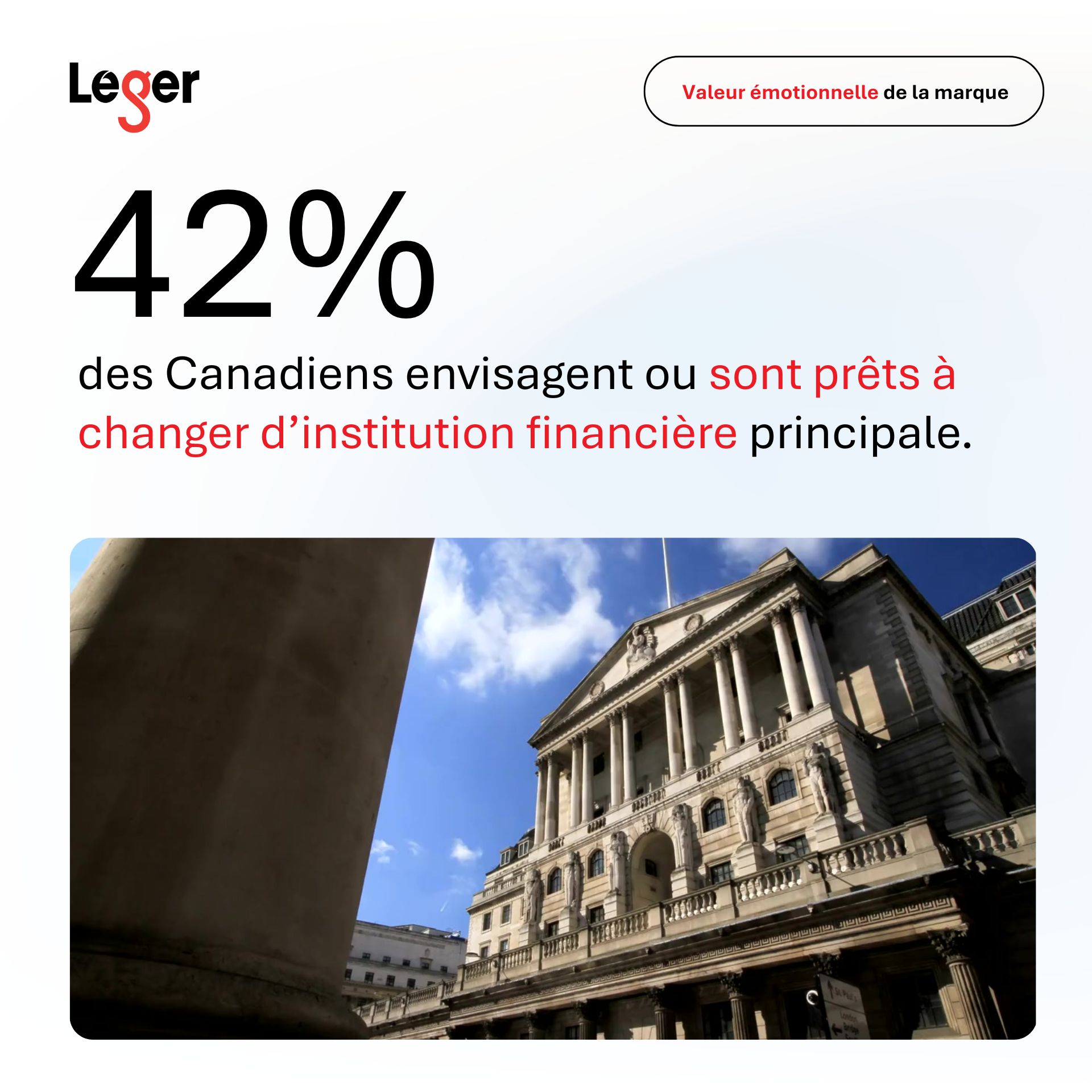 42 % des Canadiens envisagent de changer d’institution principale ou sont ouverts à le faire