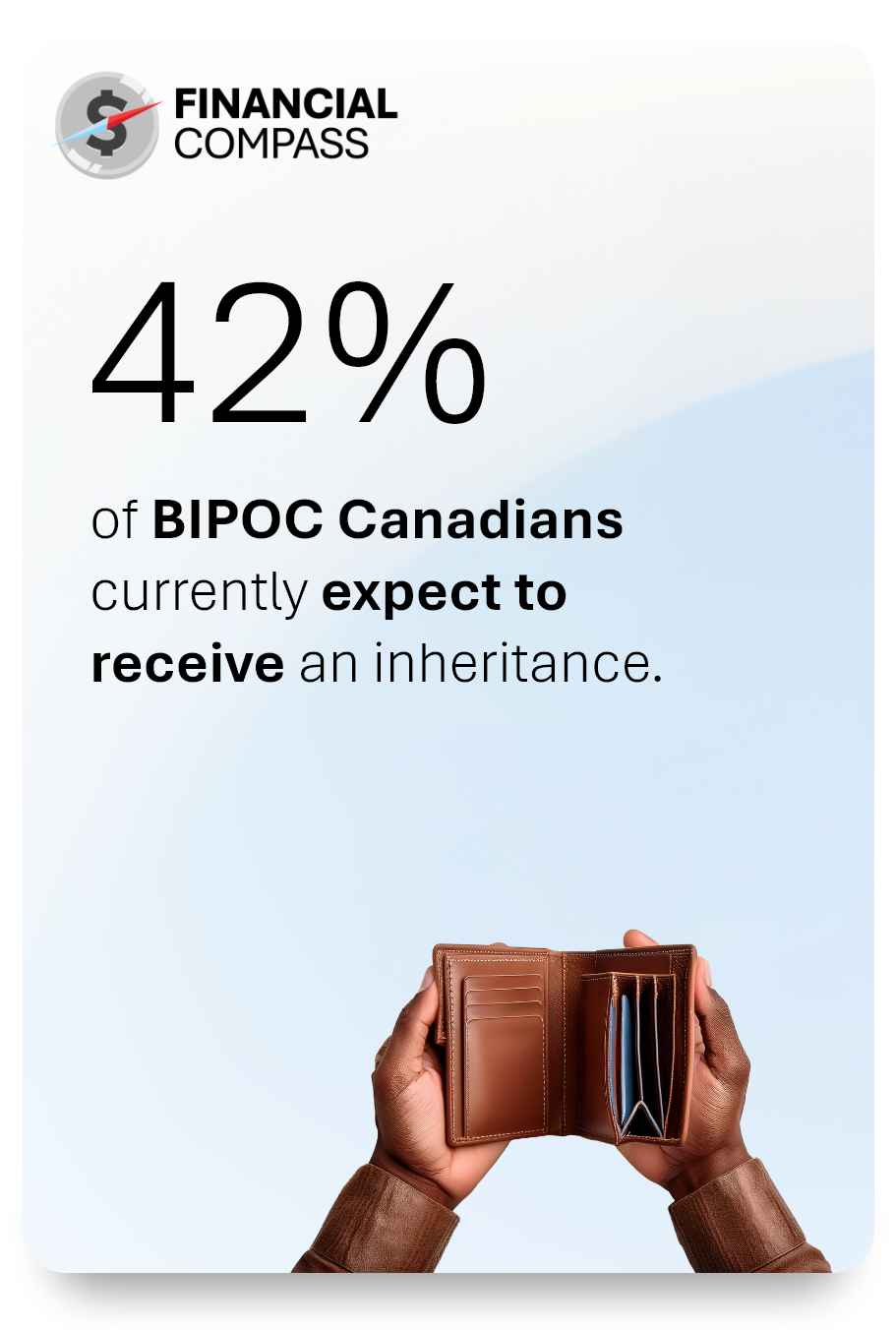 42% of BIPOC Canadians currently expect to receive an inheritance and are 1.7× more likely to be at risk of churn (switching institutions).