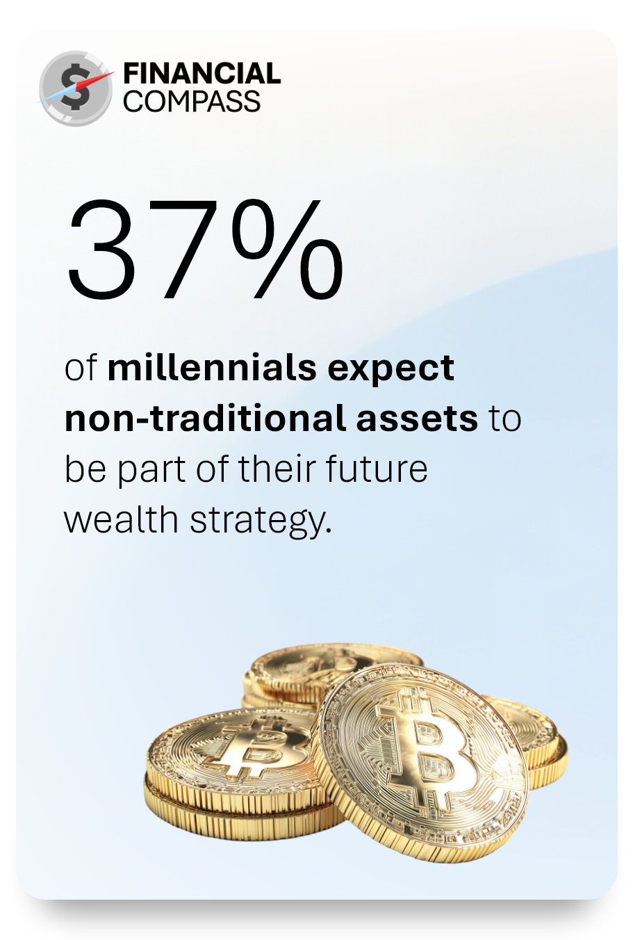 37% of millennials expect non-traditional assets to be part of their future wealth strategy.