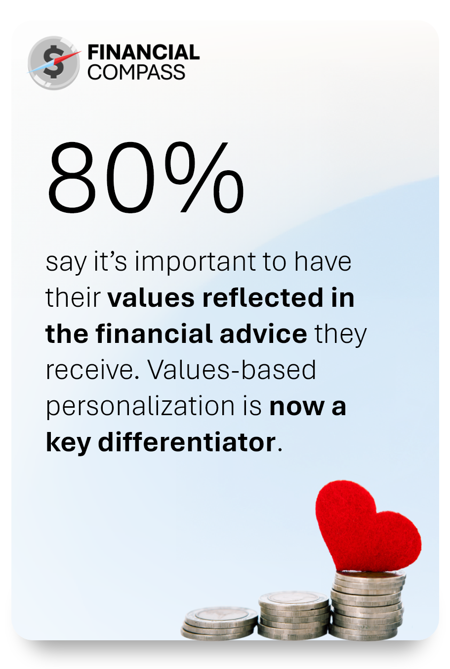 say it’s important to have their values reflected in the financial advice they receive. Values-based personalization is now a key differentiator.