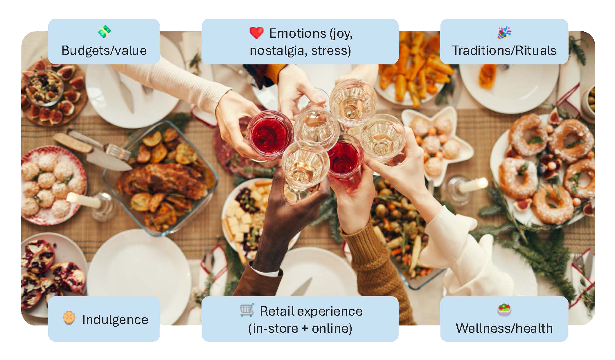 Holiday Table with DIfferent Themes