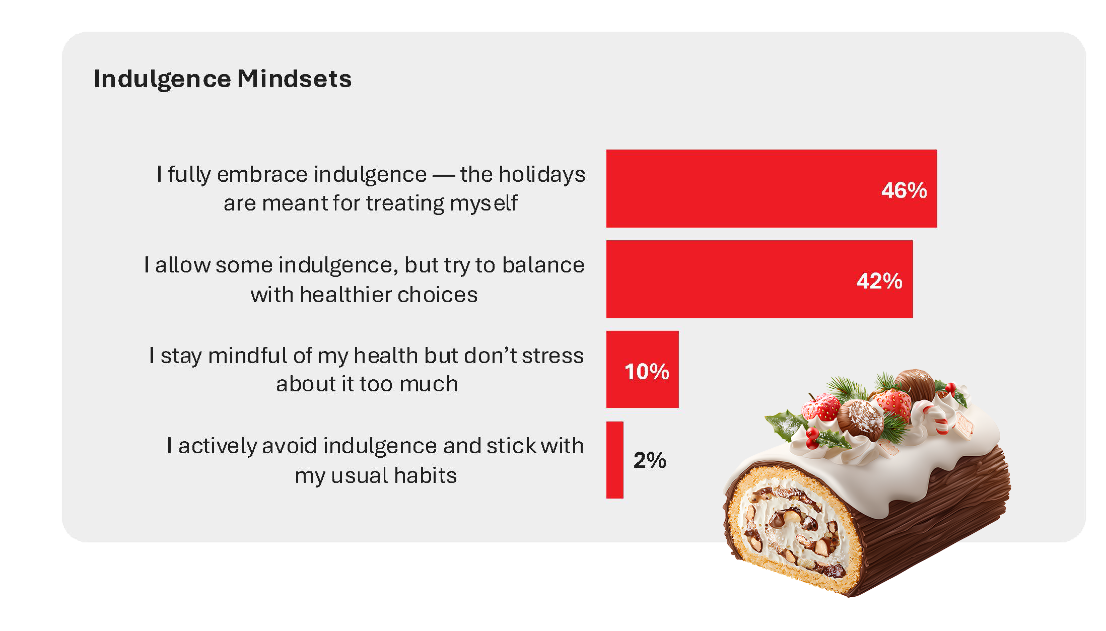 Indulgence Mindsets Chart