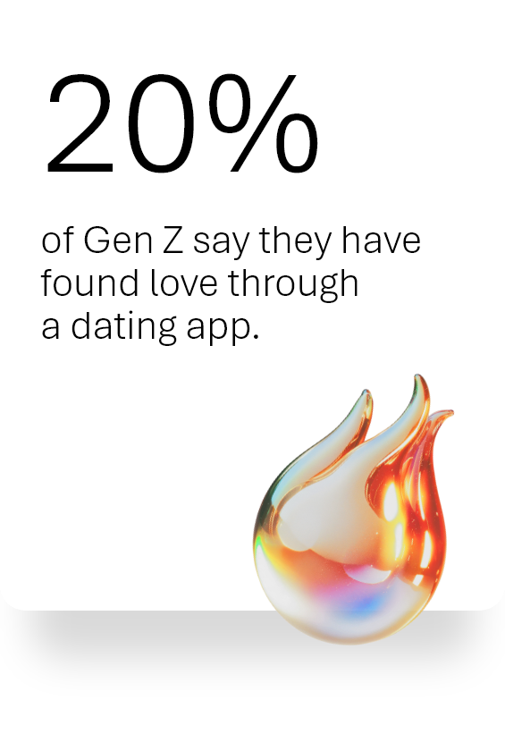 20% say they have found love through a dating app