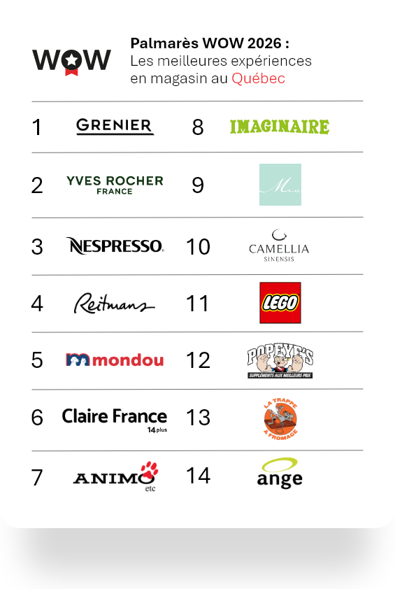 Palmarès WOW Québec