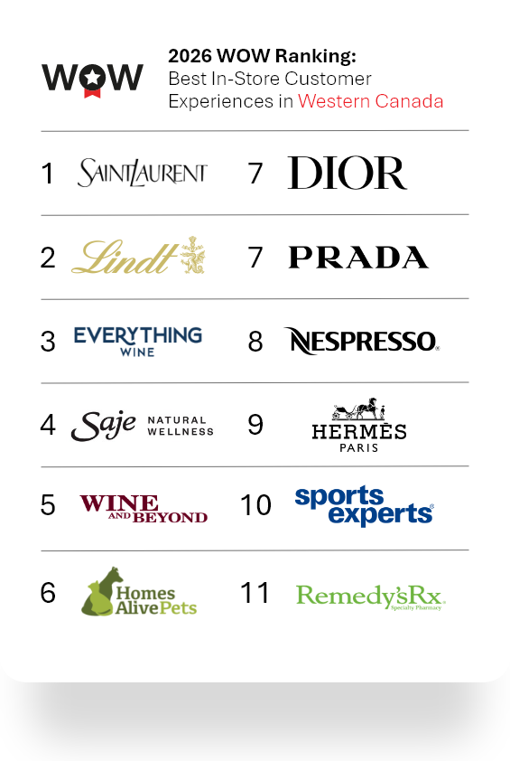 Western Canada Ranking