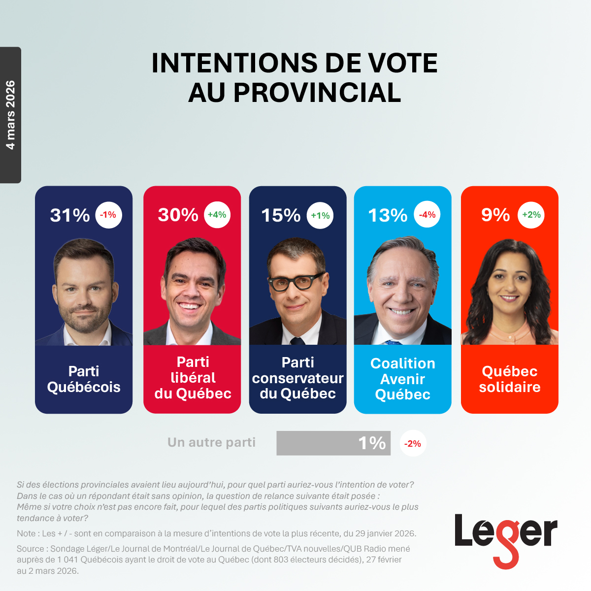 IntentionsVoteQC_Mars2026 Intentions de vote Québec - Mars 2026 - Léger