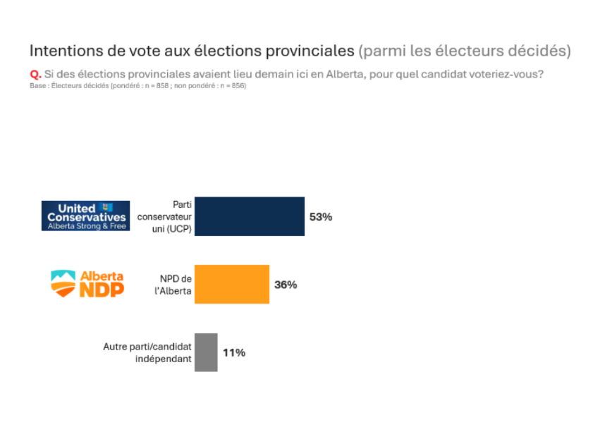 intention_vote_alberta_avril