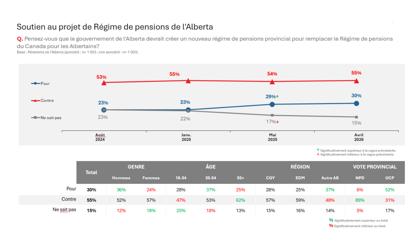 soutien_régime_pension_alberta