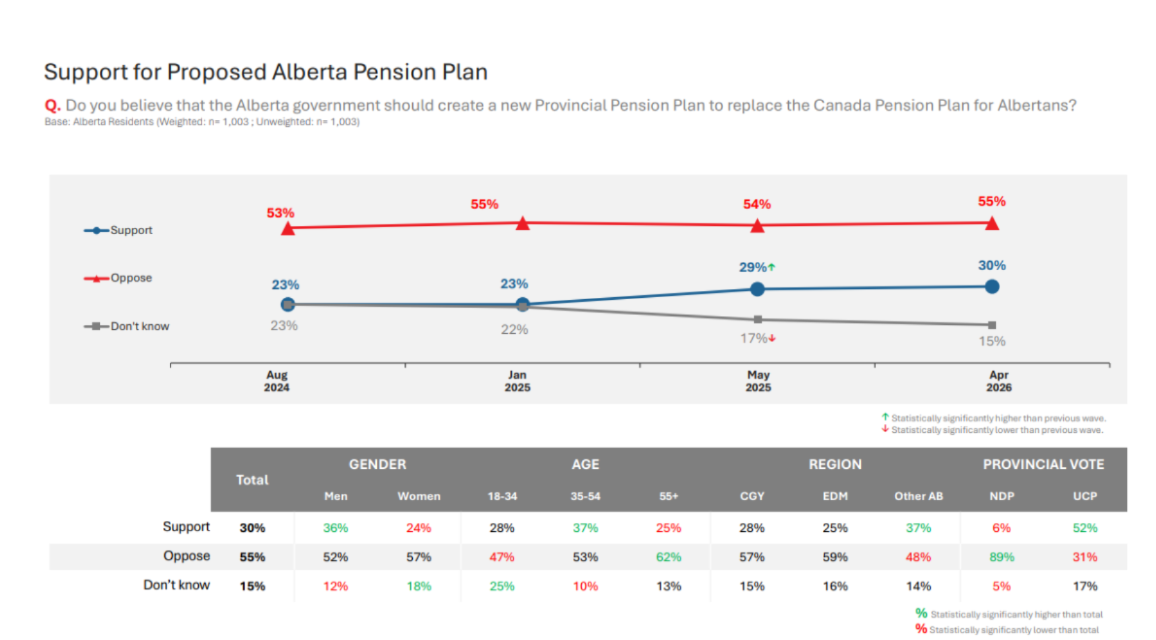 support_pension_plan_albert_april