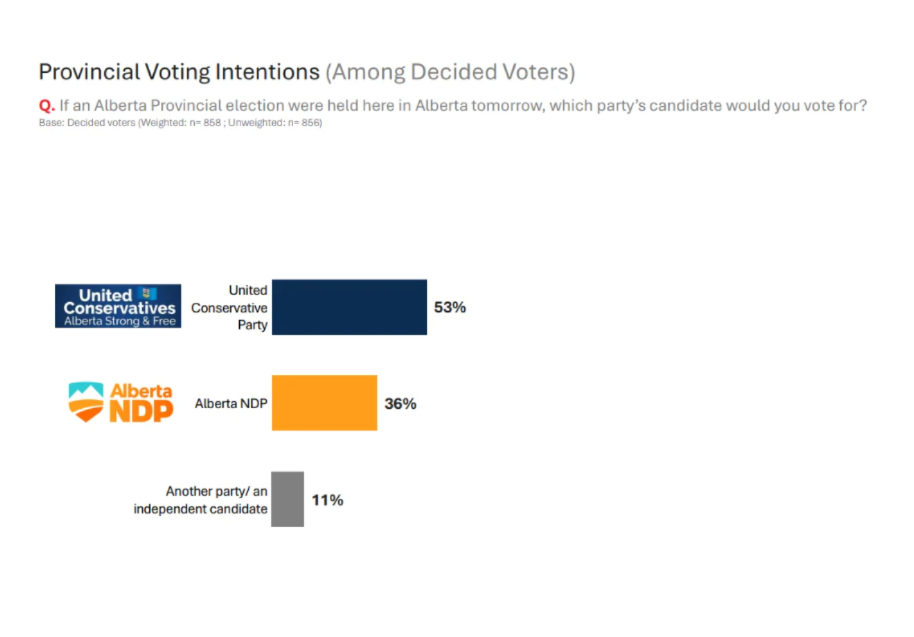 voting_intentions_decided_voters_alberta
