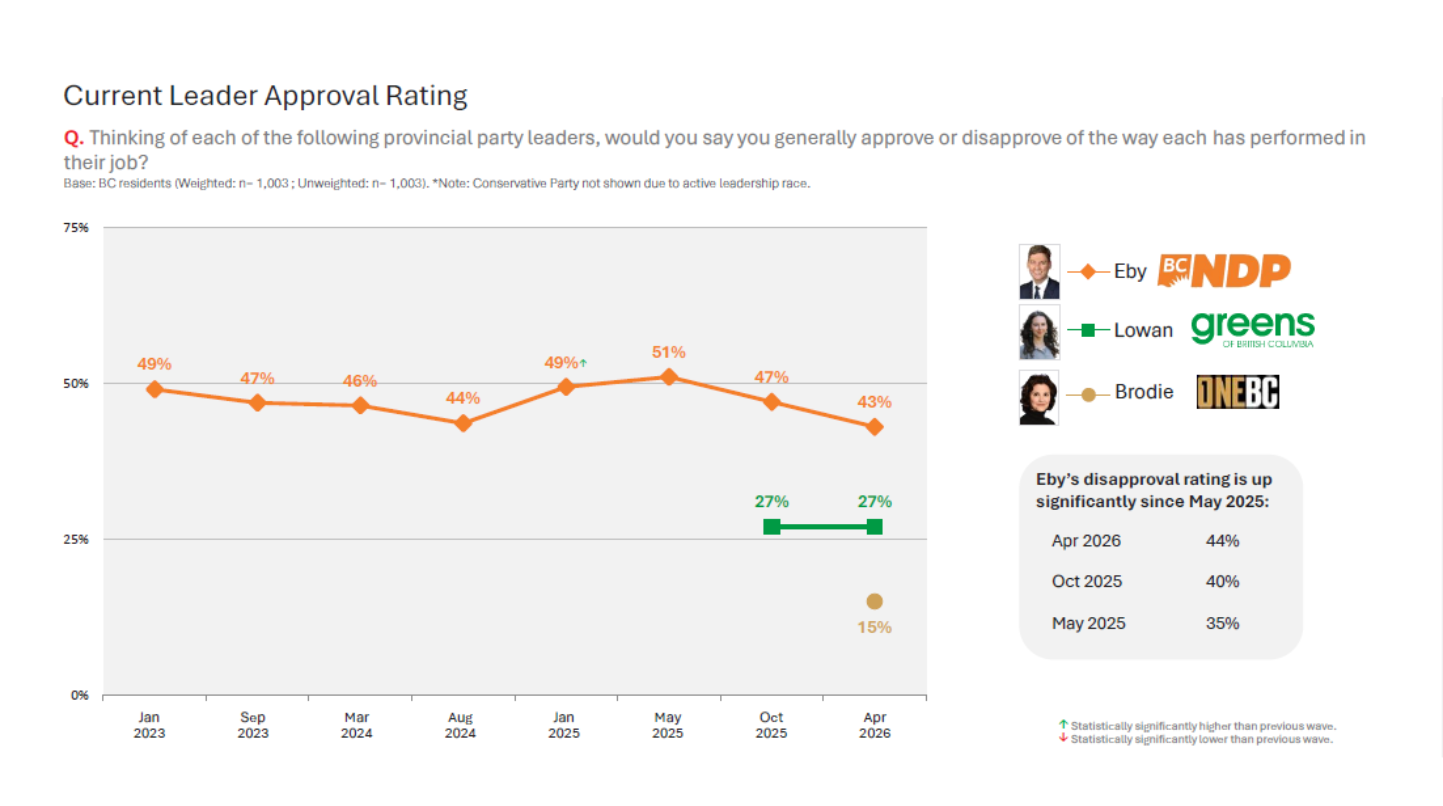BC_approval_rating_april