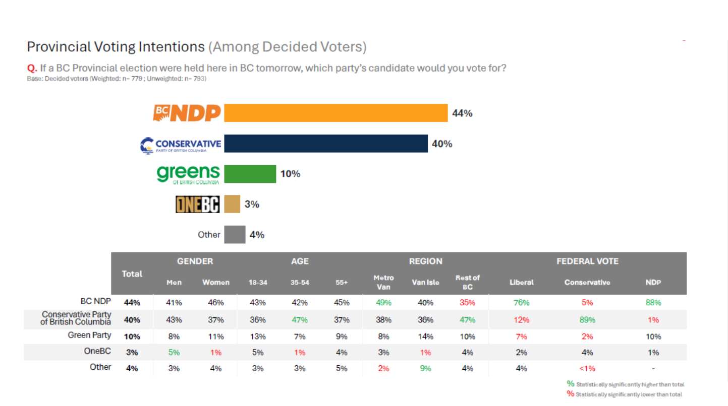 BC_voting_intentions_april